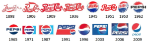 History of Pepsi Logos